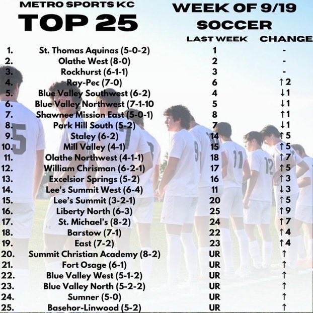 BLHSSoccer's tweet photo. 25! https://t.co/RH0ZYQL9qL