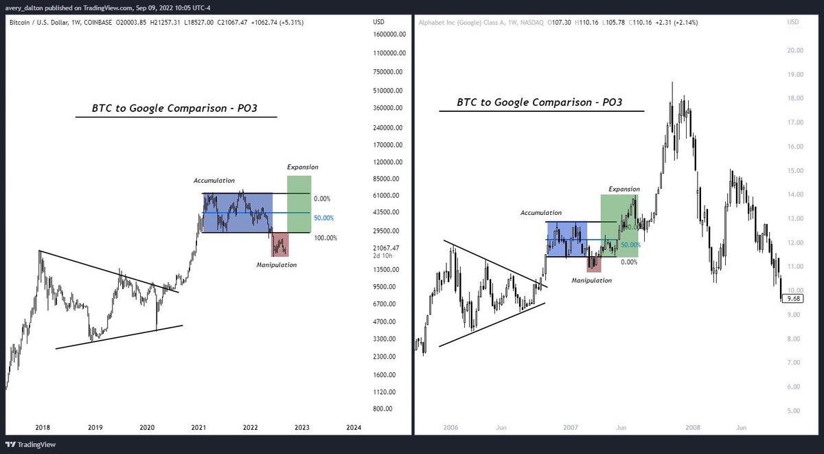 Predirectgaming's tweet photo. #BubblePopPattern Don’t listen to #CryptoSavy you will just be fueling big moneys longs. https://t.co/q3NcktK8bR