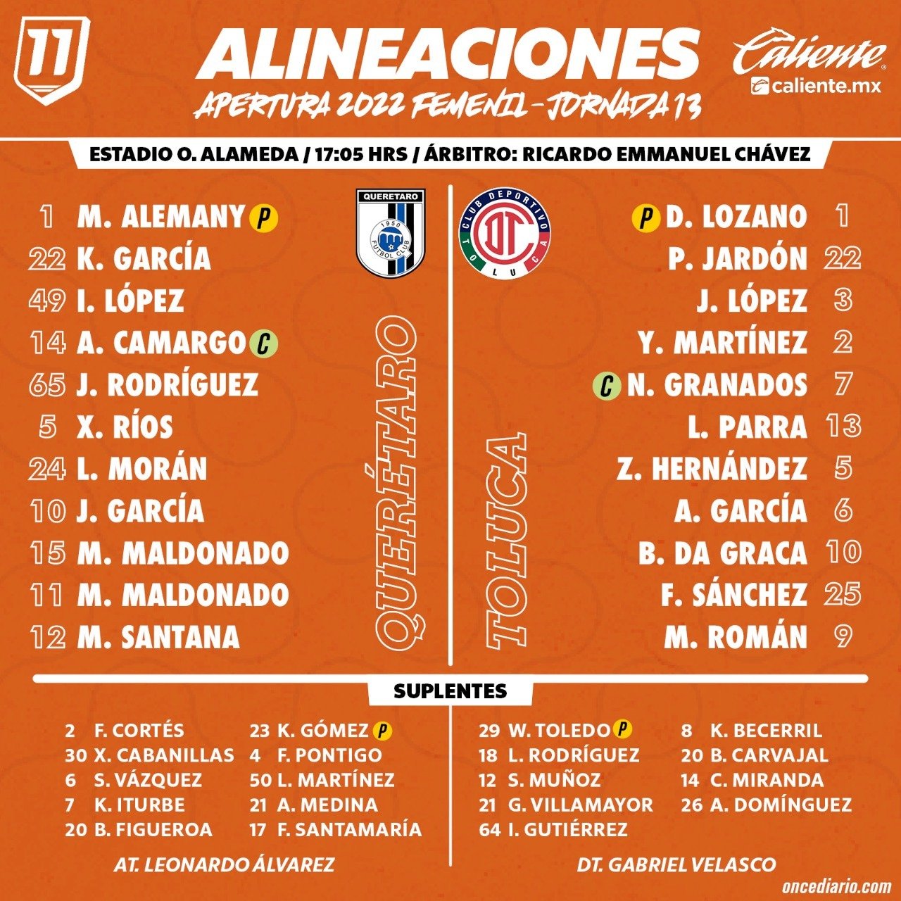 Alineaciones del Querétaro Femenil vs. Toluca Femenil