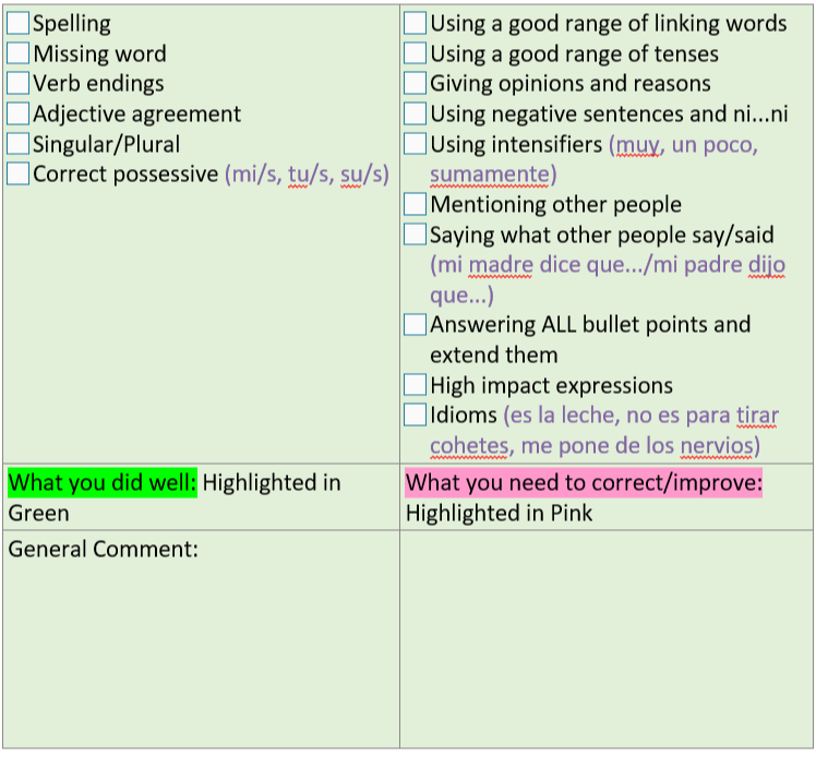 BotonesSalgado's tweet photo. Metacognition: Things that have worked for ss: having a plan sheet to monitor their output &amp; a "quick" marking sheet for me to provide feedback: highlighted in green, what they did well, in pink "missing" elements &amp; an opportunity to make ss reflect on these #mfltwitterati https://t.co/BebC0FWLQ0
