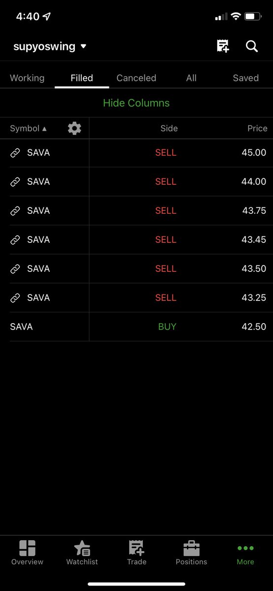 supyomoney's tweet photo. $sava 2nd 🐭🧀@DayTraderWayne #DayTrading #process https://t.co/ZuUU1qZ5di