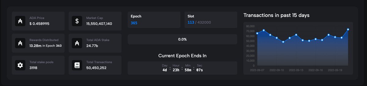 Happy Vasil Day 🎉🥂
#cardano $ada #CardanoVasil #cardanocommunity