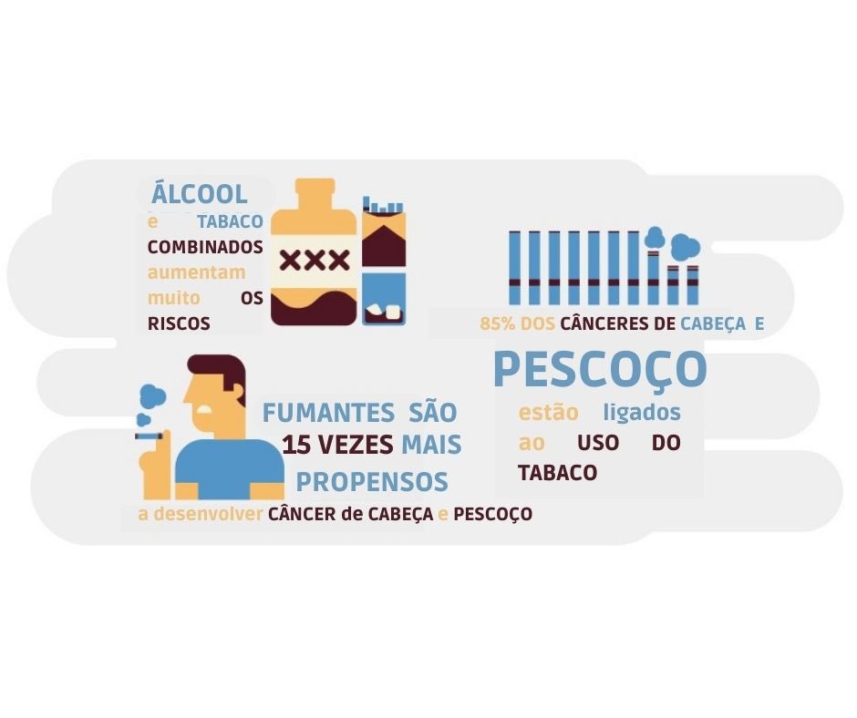 MakeSenseBrasil's tweet photo. Você sabia que 70-80% dos #CâncersDeCabeçaEPescoço estão ligados ao uso do tabaco? E que o álcool associado com o tabaco aumenta ainda mais o risco de desenvolver essa doença?

 Apesar disso, o conhecimento dessas substâncias como fatores de risco é alarmantemente baixo. https://t.co/QOEkhDluqD