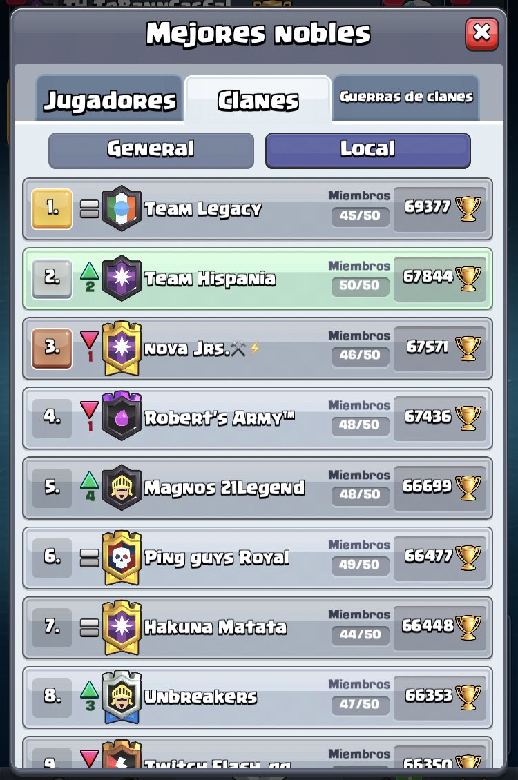 Si algún sponsor esta interesado en reabrir uno de los mejores clanes de Mexico, envíen MD