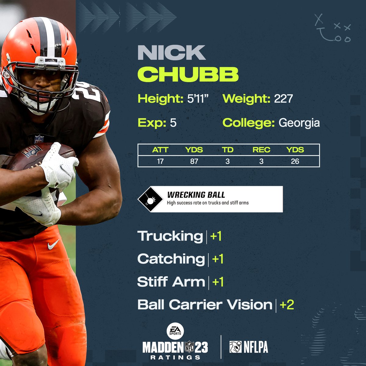 Best RB in The Game, @NickChubb21 ‼️

#Madden23 Ratings update is LIVE x.ea.com/73960