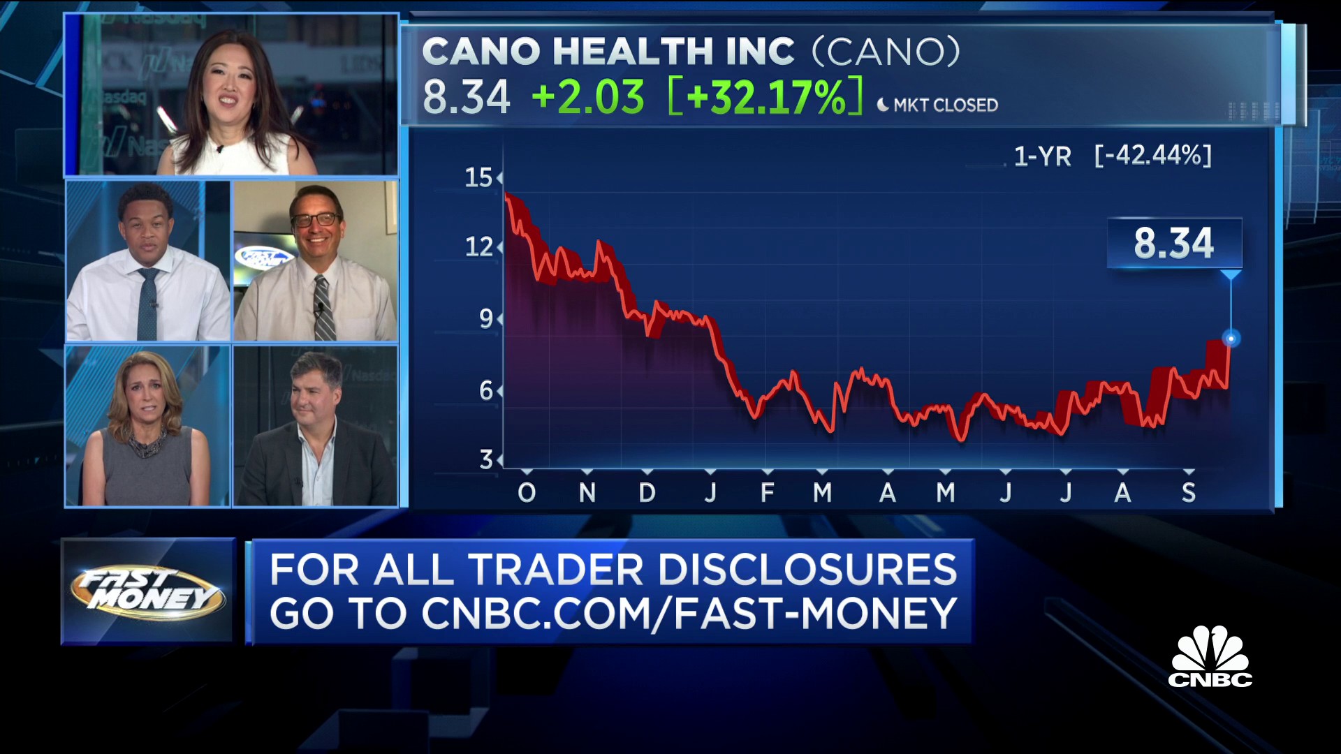 CNBC's Fast Money on Twitter: "Time for Final Trades! @BKBrianKelly ...