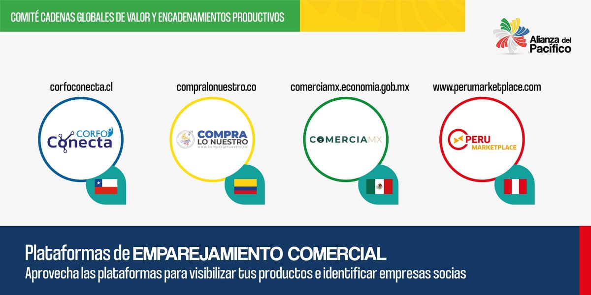 A_delPacifico's tweet photo. En cada etapa de las cadenas globales las empresas adicionan utilidad. Intégrate a una cadena a través de las plataformas de emparejamiento.

Registra tu empresa:

🇨🇱 https://t.co/I91cC7RQiu
🇨🇴 https://t.co/YFb15BZr5m 
🇲🇽 https://t.co/TZdkIpXUhT 
🇵🇪 https://t.co/XrdBDtWCne https://t.co/KDvmV8QK8k