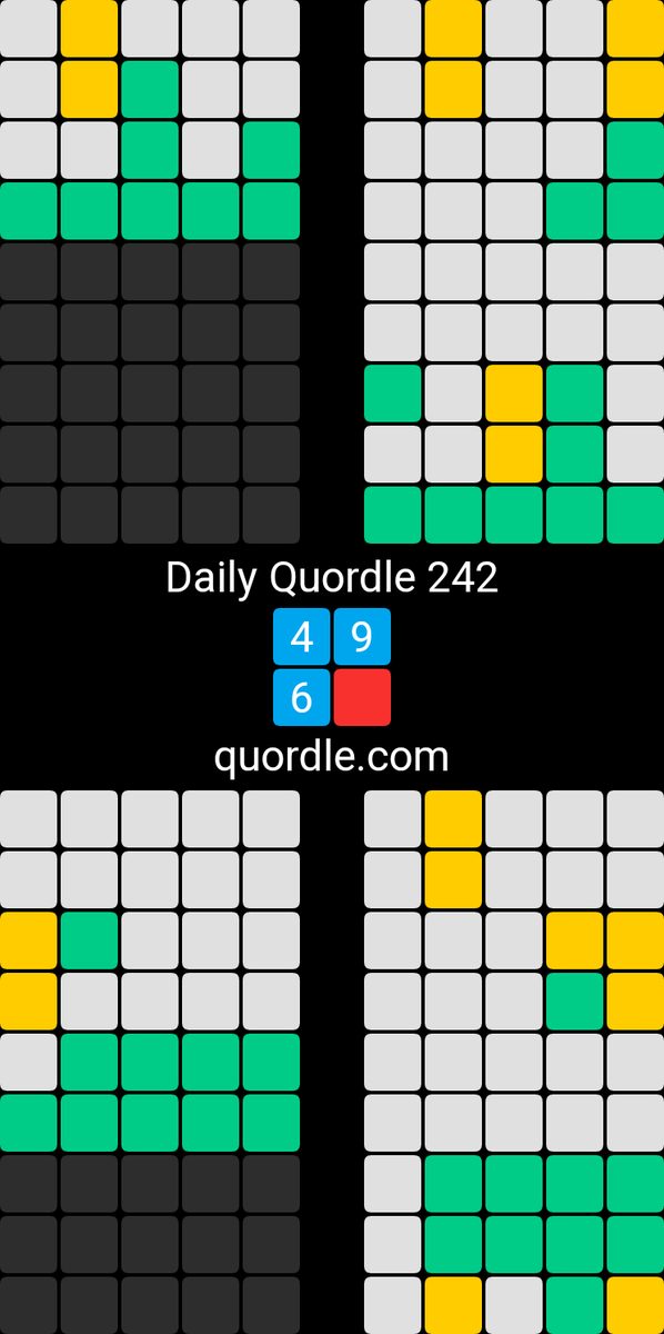 Daily Quordle 242 4️⃣9️⃣ 6️⃣🟥 quordle.com