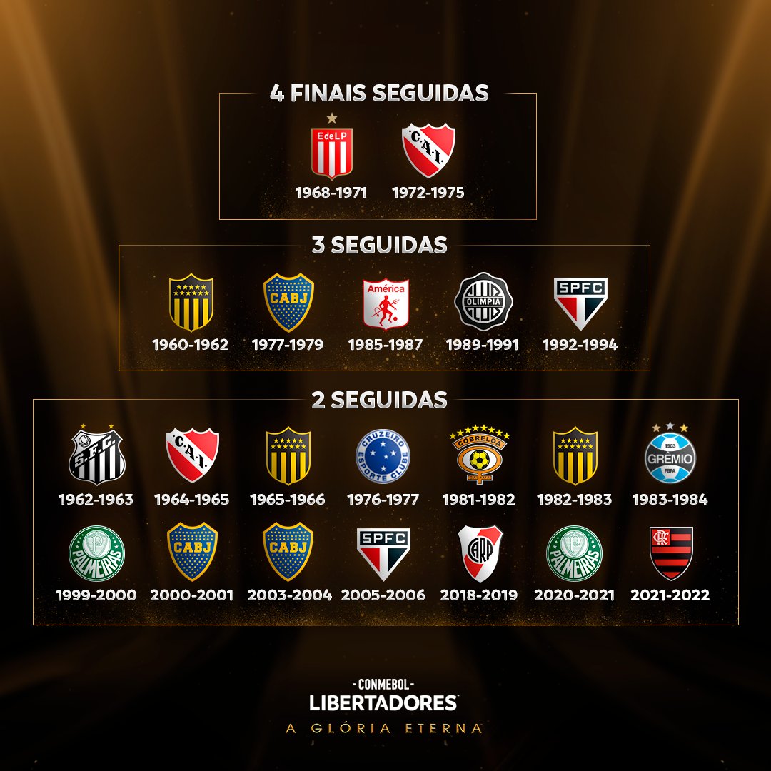 CONMEBOL Libertadores on X: 🔝🏆 Sempre chegando! Os clubes com