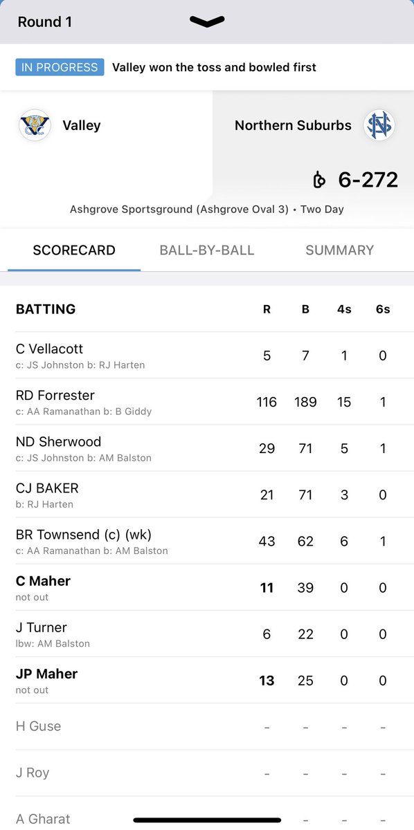 TerraceCricket's tweet photo. Congratulations to current senior Ryan Forrester who scored his first ever century for @NorthsVikings last Saturday. Brilliant effort and reward for consistent commitment to improvement and playing for the love of the game #neverlosethat #raisethebat #rewardforeffort π΄β«οΈπππ https://t.co/vkgMkZgkLe