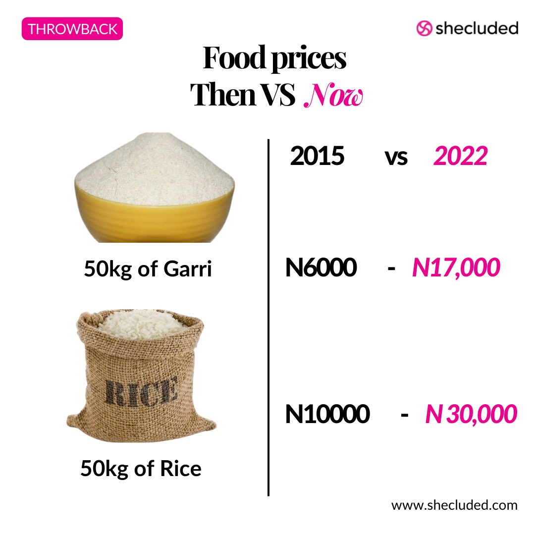 shecluded's tweet photo. With the current inflation, now more than ever, it is very important for people to find ways of increasing their income in order to stay afloat the rising tides of the current economy.
Which items have had the most shocking increase in price for you?
#inflation #increasingincome https://t.co/IPvjqFvS1D