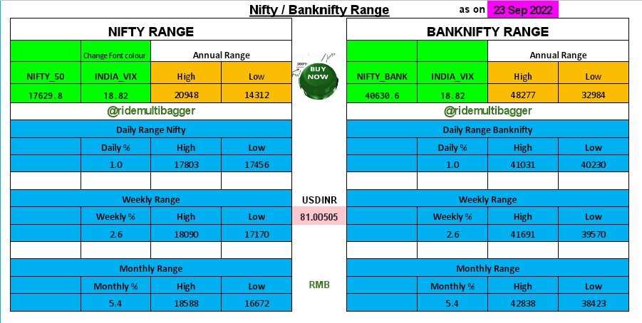 RideMultibagger (@RideMultibagger) on Twitter photo 2022-09-23 03:26:34 #nifty50 likely to open negative. Updated ranges attached
Eyes on #Asianpaints and #Bergerpaints
#RMB #goodmorning #nifty50 likely to open negative. Updated ranges attached
Eyes on #Asianpaints and #Bergerpaints
#RMB #goodmorning