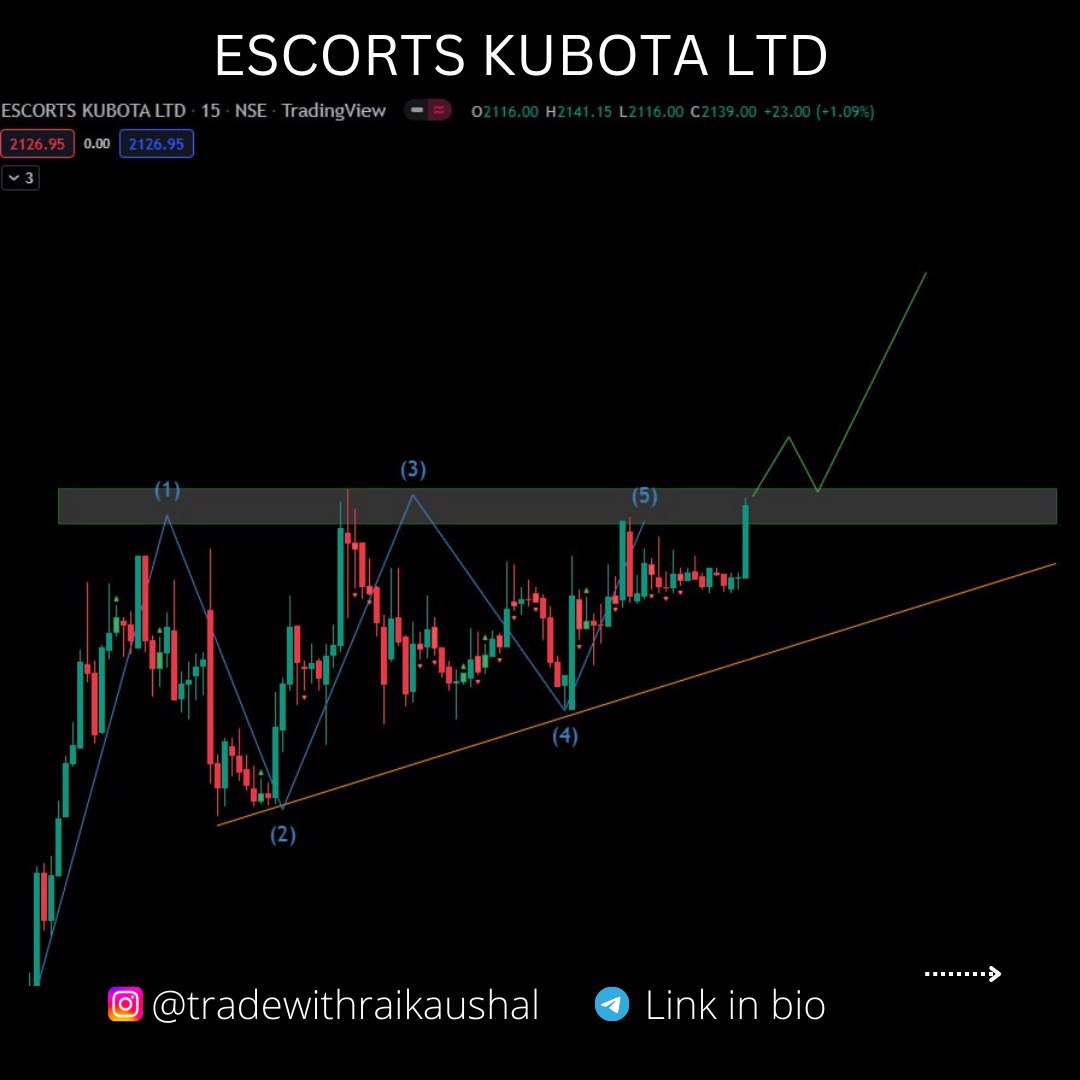 Stocks for the day. 

#stockstowatch #StocksToBuy #nifty50 #StockMarket #INTRADAY #equity #Trader