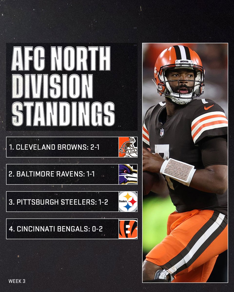 cleveland browns standings