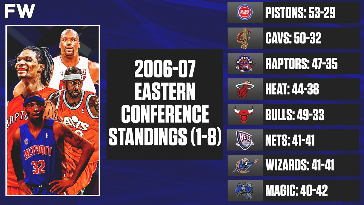 Fadeaway World on Twitter "200607 Eastern Conference Standings (18