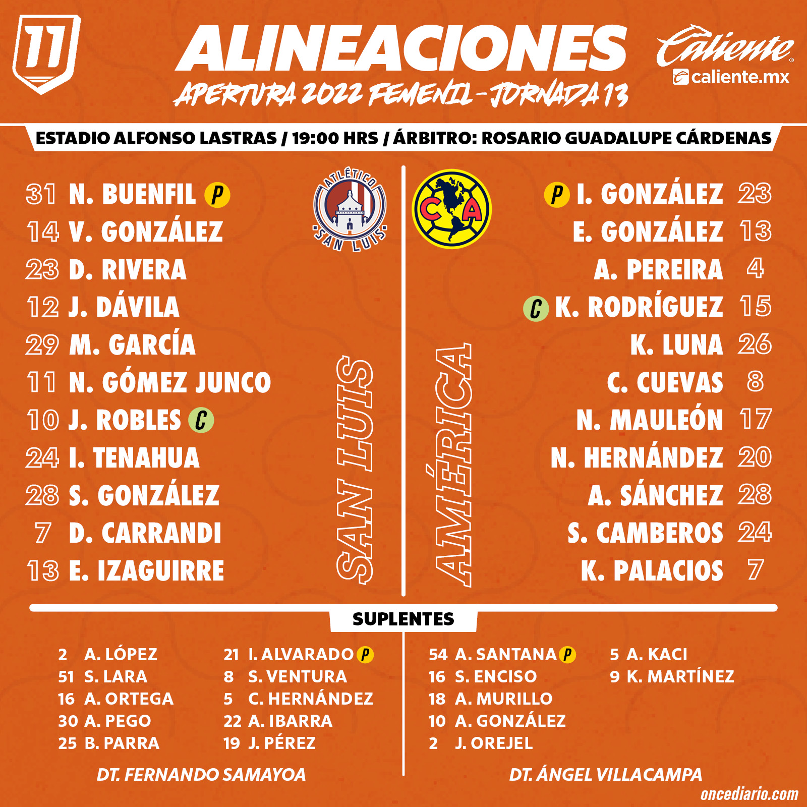 Alineaciones del Atlético de San Luis Femenil vs. América Femenil