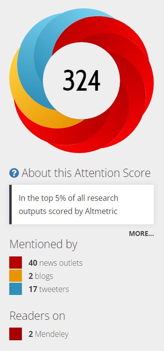 Congratulations! Su Hyun Lee 's research for breast MRI BPE and future risk of breast cancer (published in <a href="/radiology_rsna/">Radiology</a>. doi.org/10.1148/radiol…) Altmetric attention score of 324 (top 5% of all research outputs).
