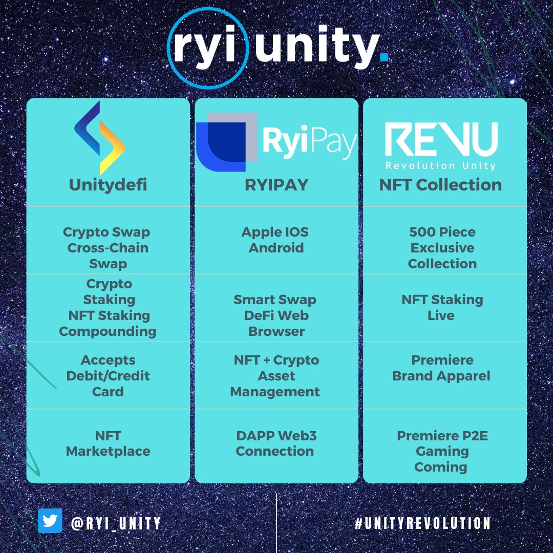 DEFIDASH_'s tweet photo. Our #DeFi ecosystem has had an exiting couple months 

🌐UnityDefi now has the 1st EVER Self-Automated Staking Pool Creator Dapp #BSC
💳Unity Crypto Debit Card Coming Soon)
🏦Coinbase Ventures &amp; #Binance Labs applications under review
📲RYIPAY on path to become Top Crypto Wallet https://t.co/U4xSSseL8s