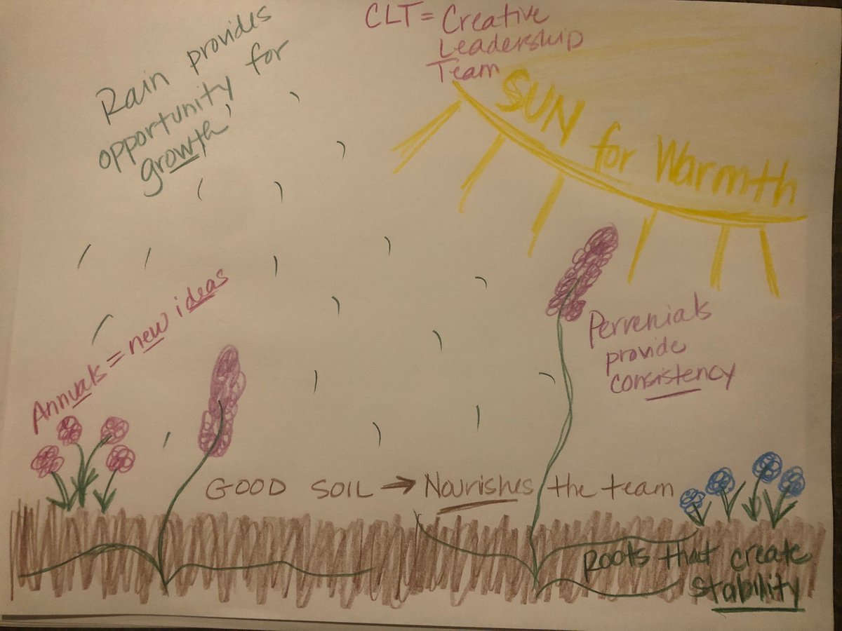 donofrio4's tweet photo. @CrayolaEDU #creativitysmbassadors Thanks for the webinar with creative ideas and experiences that foster leadership in education. https://t.co/xa4VM8oV6P
