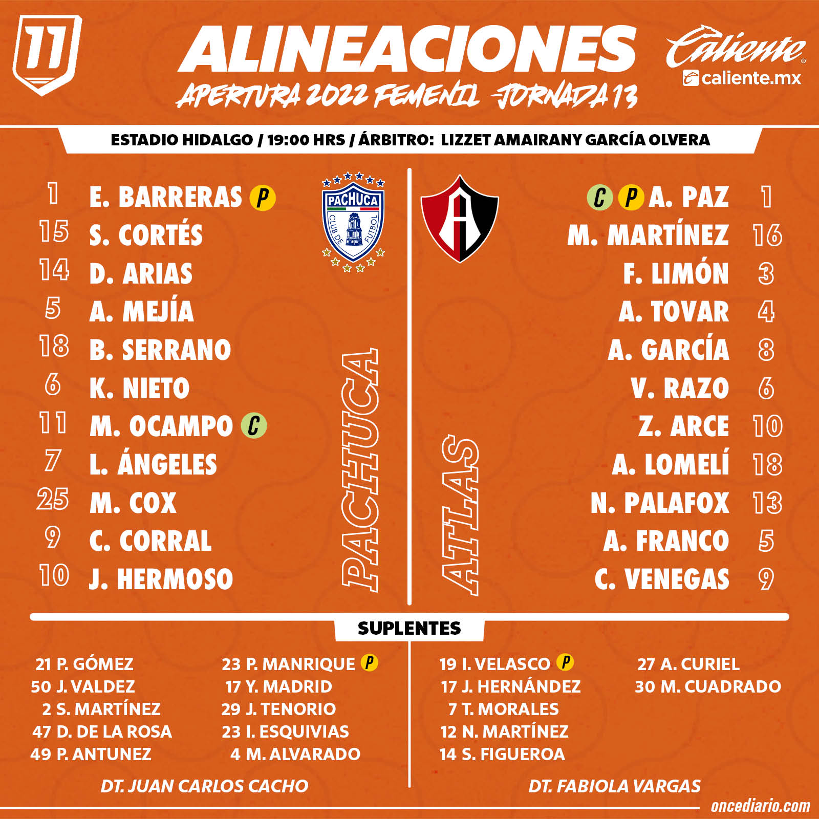 Alineaciones del Pachuca Femenil vs. Atlas Femenil