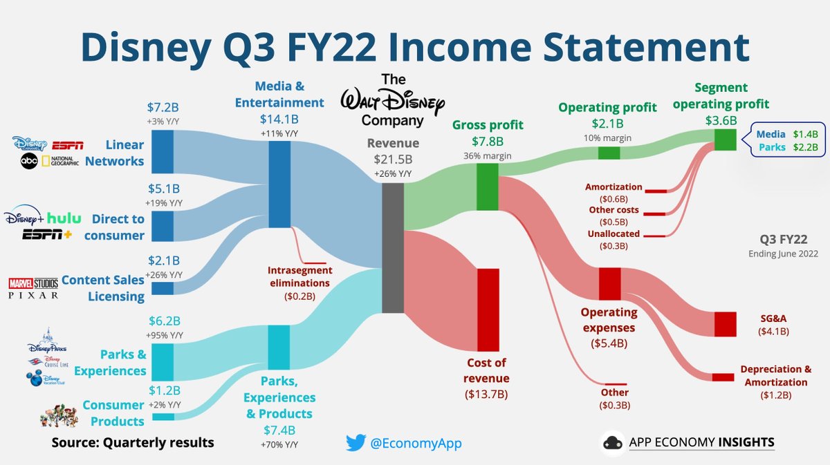 App Economy Insights tweet media