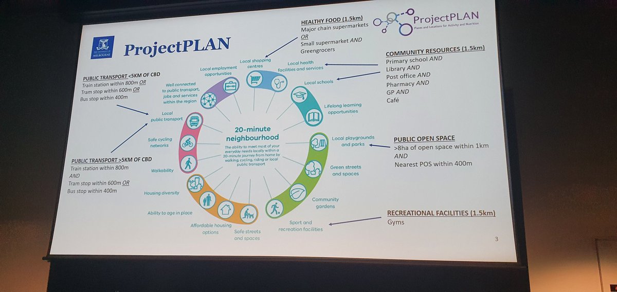DigsuKoye's tweet photo. @drklamb from the @MischHub presenting her research work on the impact of socioeconomic status on relationships between 20-minute neighbourhoods and health outcomes at #PopCongress2022
@unimelbMSPGH https://t.co/MfuQ3G5kDW