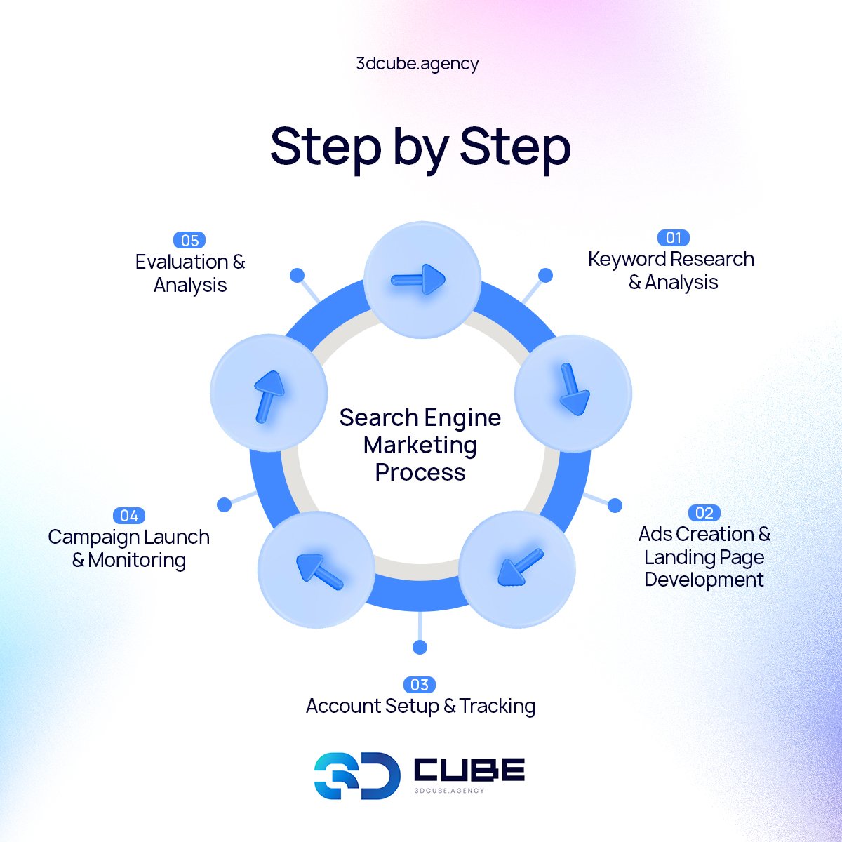 3DCubeAgency's tweet image. Hey, it's not an easy feat to find the best search engine marketing company. We're here to help you with that.
Visit: 3dcube.agency
#3dCube #3dCubeAgency #Agency #Marketing #Cash #money #3d #SocialMedia #branding #unitedstates #digitalmarketingusa #digitalagency
