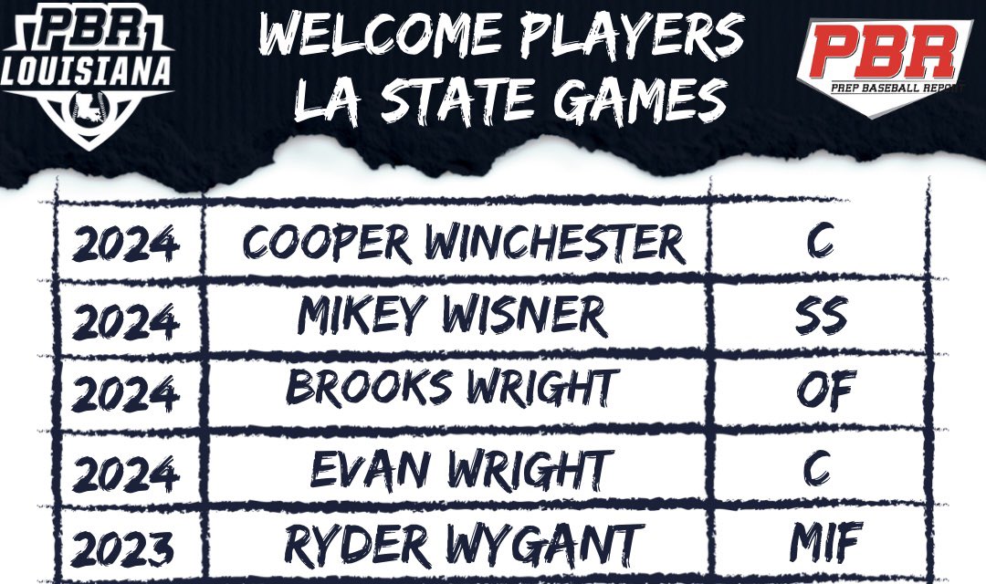 PrepBaseballLA's tweet photo. 💥 LA State Games 💥

We want to welcome this final group to the State Games!  Be on the 👀 tomorrow for our State Games Preview story that’s filled with @PBR_Uncommitted prospects to know this Sunday.  #BeSeen #LAStateGames

@prepbaseball 

🔗 https://t.co/ZgUKbWYgqZ https://t.co/5iPMWyaOTT