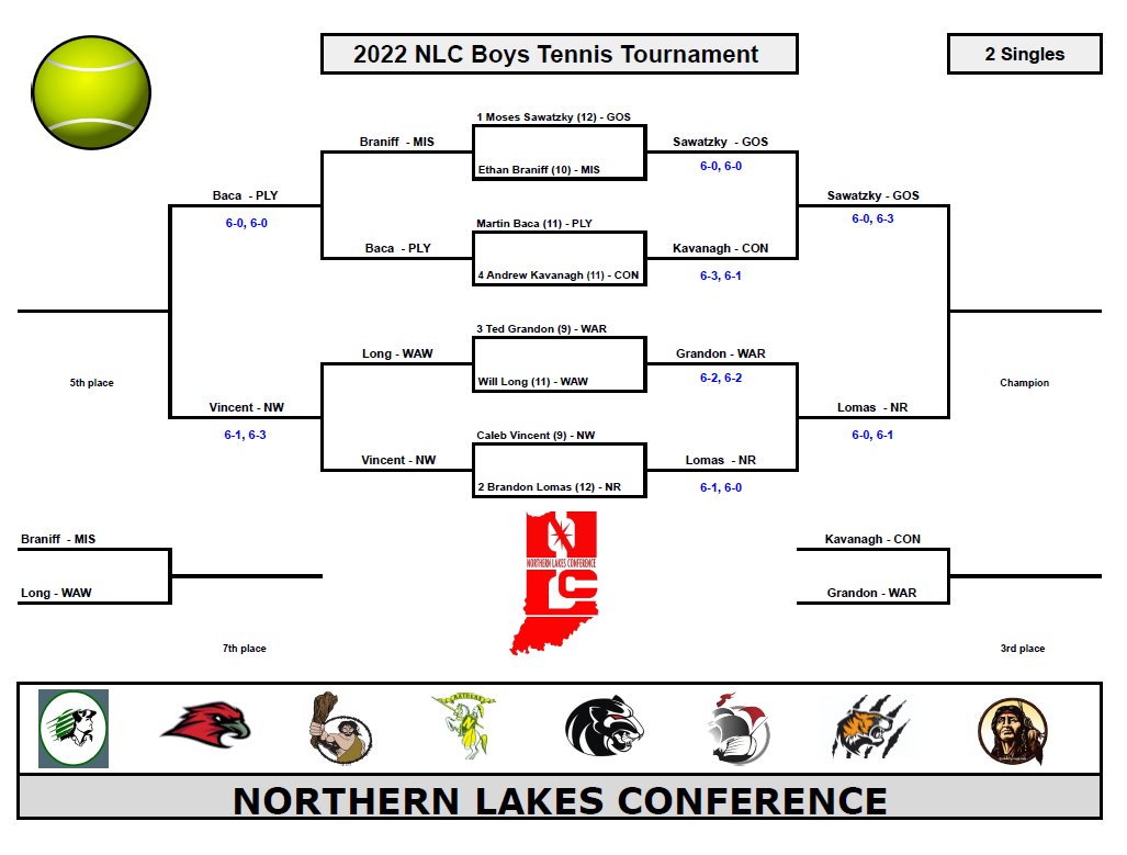 Concord HS Athletics on Twitter "NLC Boys Tennis Singles brackets after tonight's semifinals