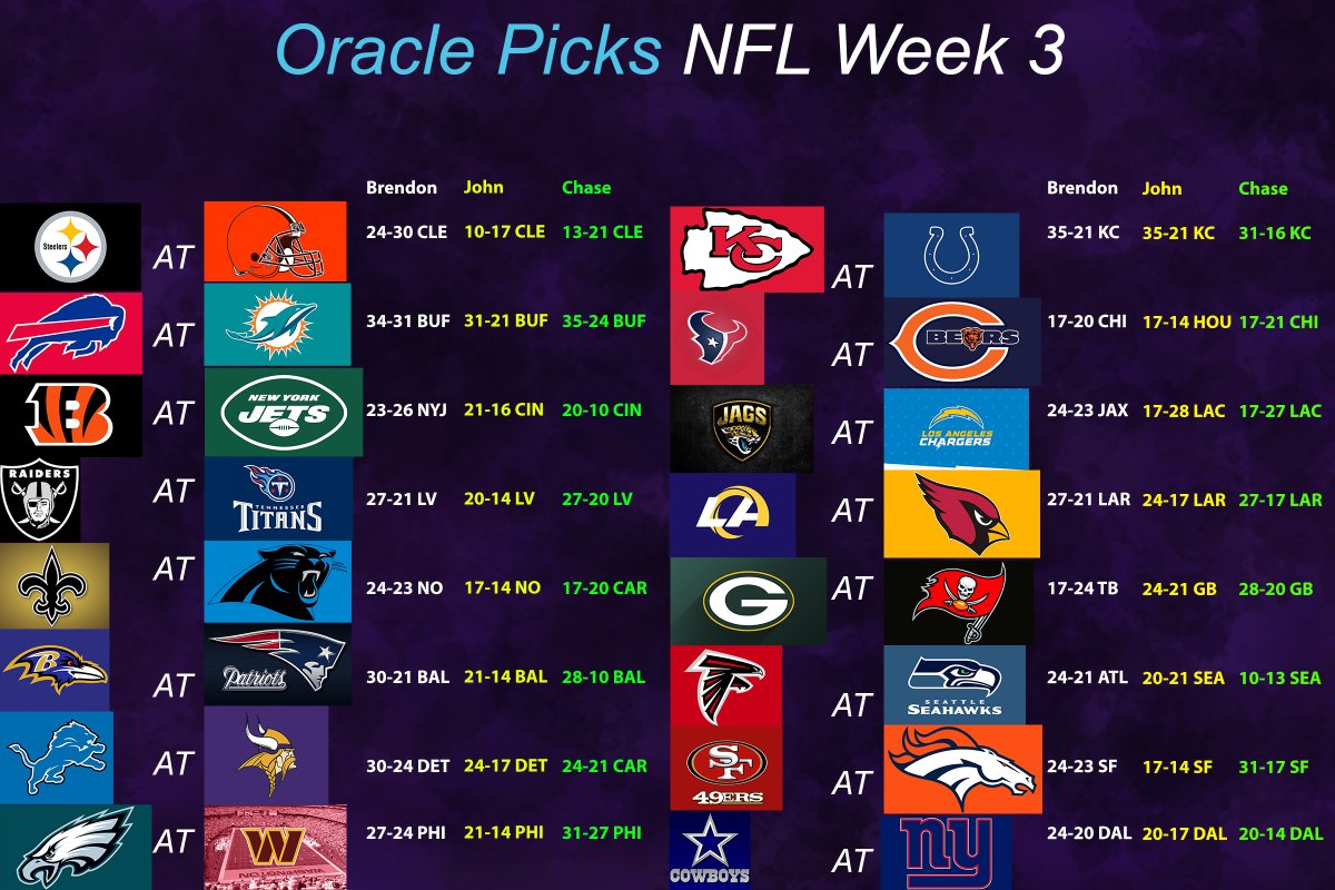 SSJ3Chase's tweet photo. Back at it #NFLPicks #NFLWeek3 #FinsUp @blakeakanno @MrJetSetter15 https://t.co/l2vMRNE9RV
