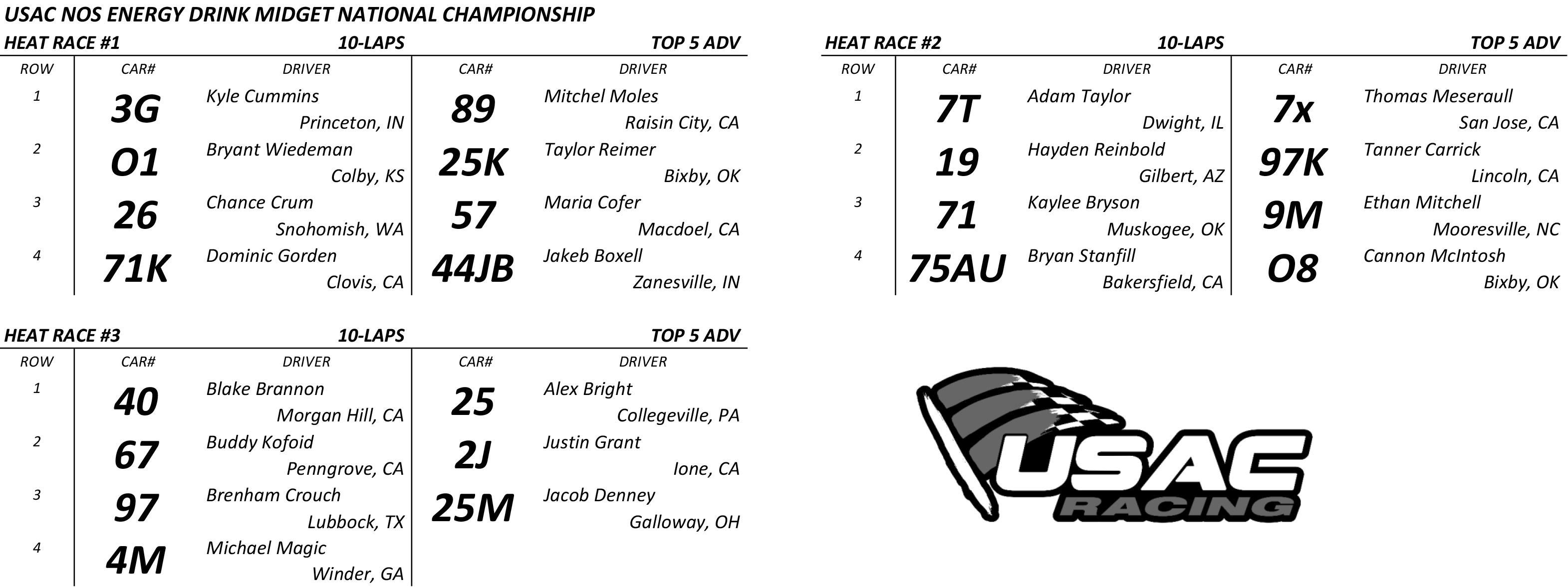 USAC Racing on Twitter "Heat Race Lineups USAC NosEnergyDrink