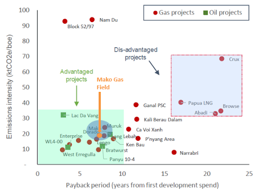 Conrad_Asia_'s tweet photo. Conradโs development of the Mako Gas Field promises high-quality gas at around 98% methane, with no mercury or heavy metals, which means less energy consumption and emissions, as it has no requirement for regasification. https://t.co/DZc54TrWGD
#localgas #energy #esg https://t.co/wEl78QZGb3