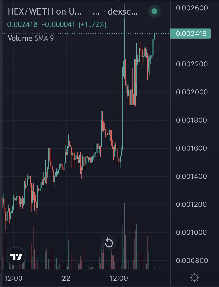 Sir Crypto tweet media