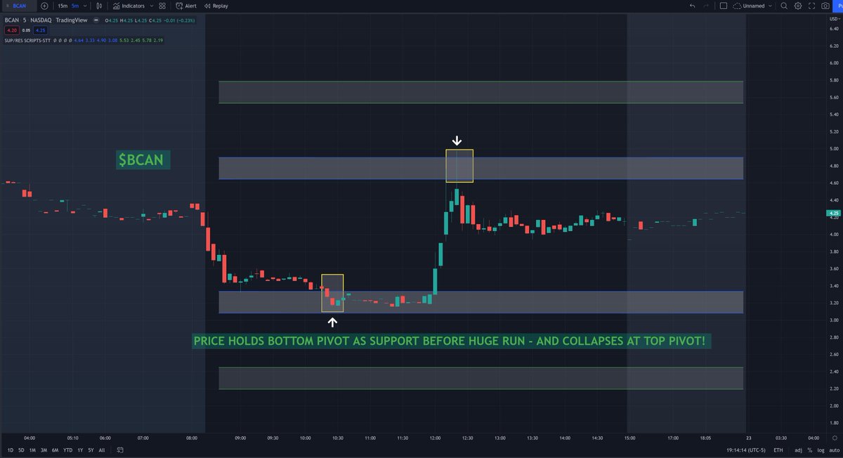 scriptstotrade's tweet photo. Our #PIVOTPRO is taking the trading community by STORM! β‘οΈ
What if you had a tool that uses historical data to identify where the KEY zones would be... an instant template that NEVER repaints.. and works on ANY stock?
You have to see it to believe it ππ½
$BCAN $FREY $SOBR $VRAX https://t.co/Uv9vrp8uIM