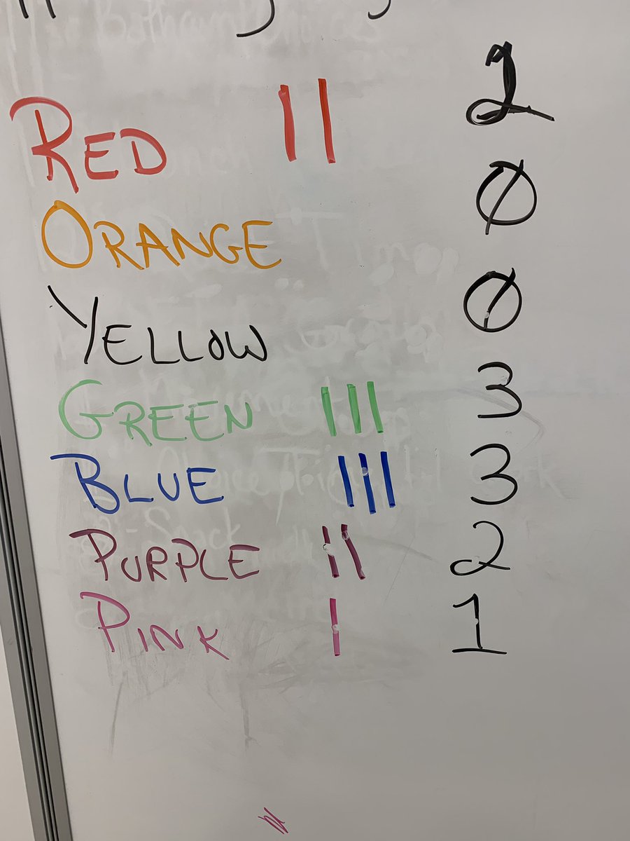 MsKellySweat's tweet photo. Colors &amp; Counting &amp; comparing, oh my! #AlwaysLearning https://t.co/x2kXjx7Pvh