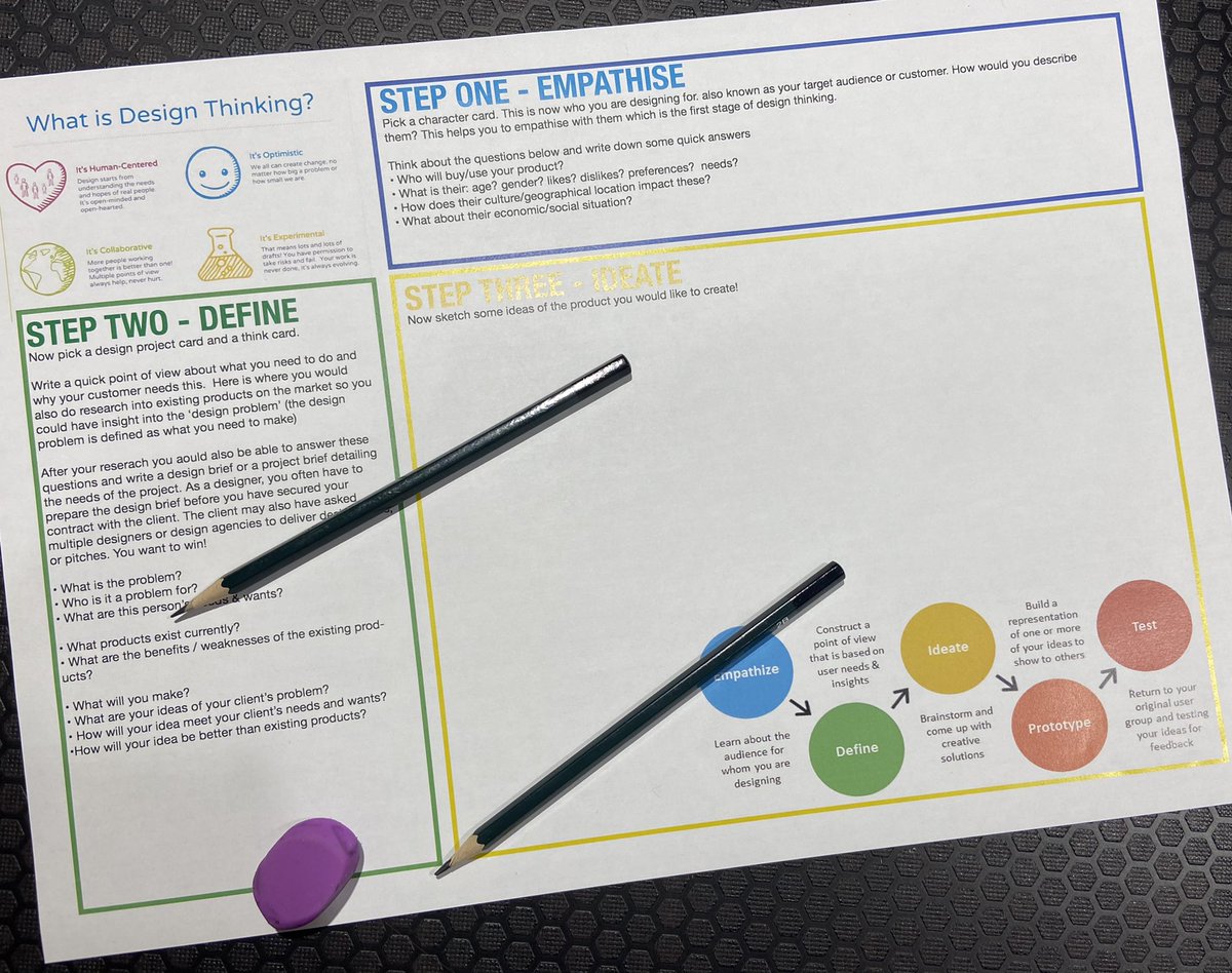 NIS_Design's tweet photo. What do we do in #MYPDesign? Activities and information all set and ready to go for Parent Information Day at NIS. So exciting to finally have the parents back on campus to meet with teachers. #NISinspire #NISinquire #NISimpact #meettheparents #NISDesign https://t.co/JfXYjiCjMN