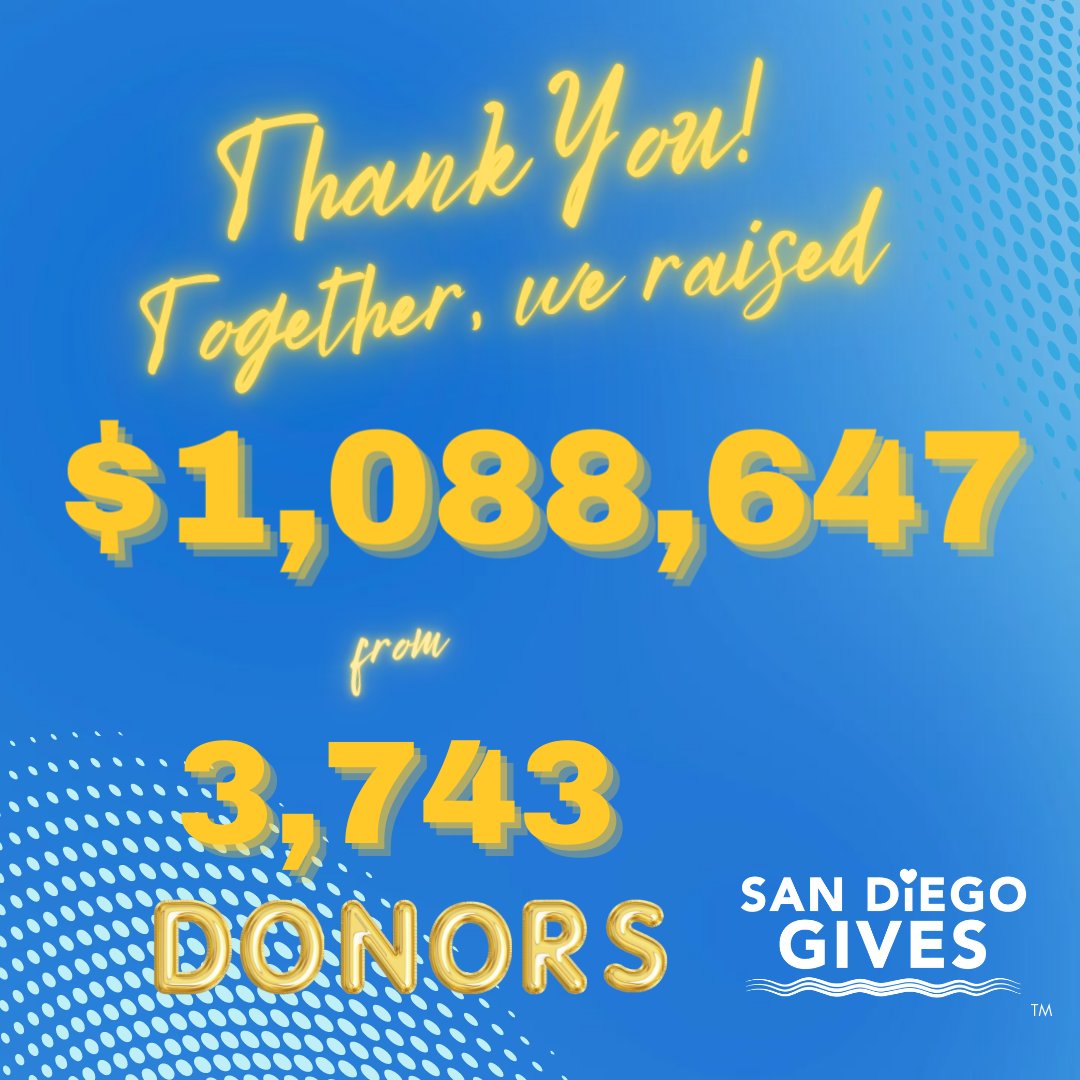 The numbers tell 3,743 stories of donors who made a difference this San Diego Gives! Thank you for supporting 327 local nonprofits and their work on 9/8/22. We're celebrating this continued support, new donors connecting w/ causes, and greater impact in SD! #sandiegogives2022