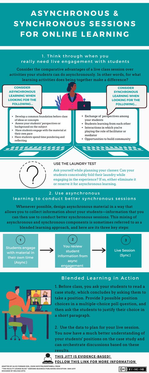 JiTT_iT's tweet photo. Just-in-Time Teaching Tip Thursday: Asynchronous & Synchronous Sessions for Online Learning https://t.co/VyyvOA4kZ2 @jmirpub @AFornari1 #MedEd #justintimeteaching #FOAMed https://t.co/ea4FzFXjWw
