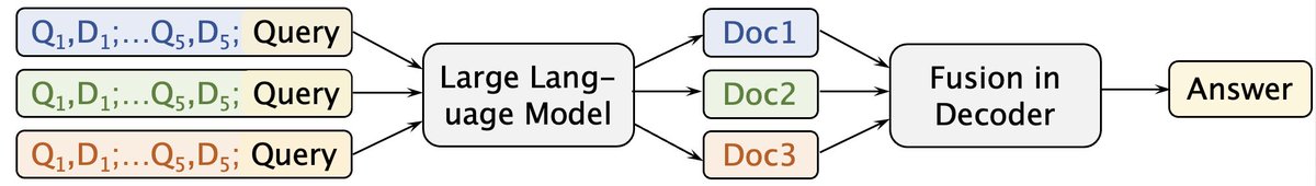 Wenhao Yu tweet media