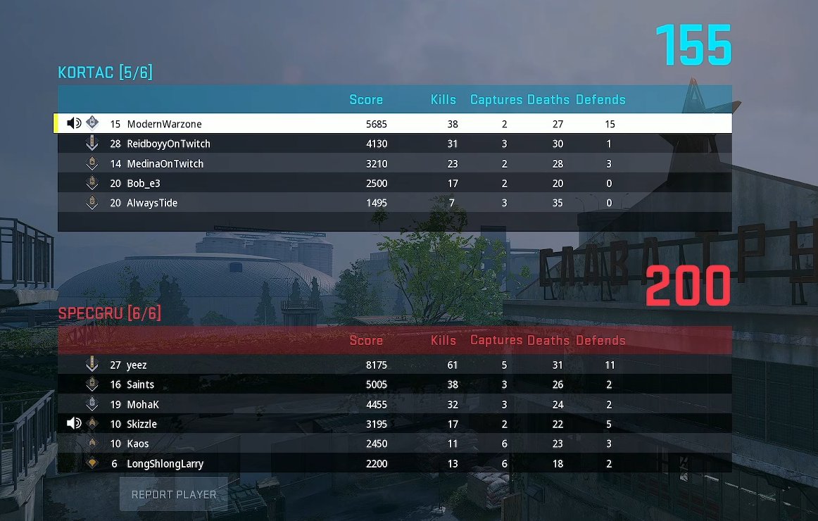 ModernWarzone on Twitter "When you go up against a team of challengers champs and Call of Duty