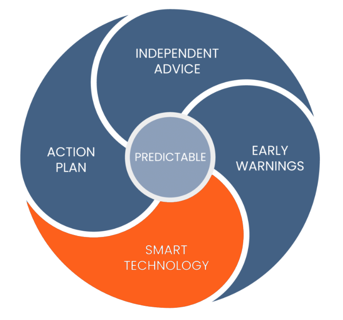 MatryxConsultng's tweet photo. Smart technology in security management is more than CCTV. In fact, it has nothing to do with CCTV and everything to do with being able to predict risk, instead of simply responding to it.

For help getting started, contact Matryx Consulting. https://t.co/OPhHlYjP9C