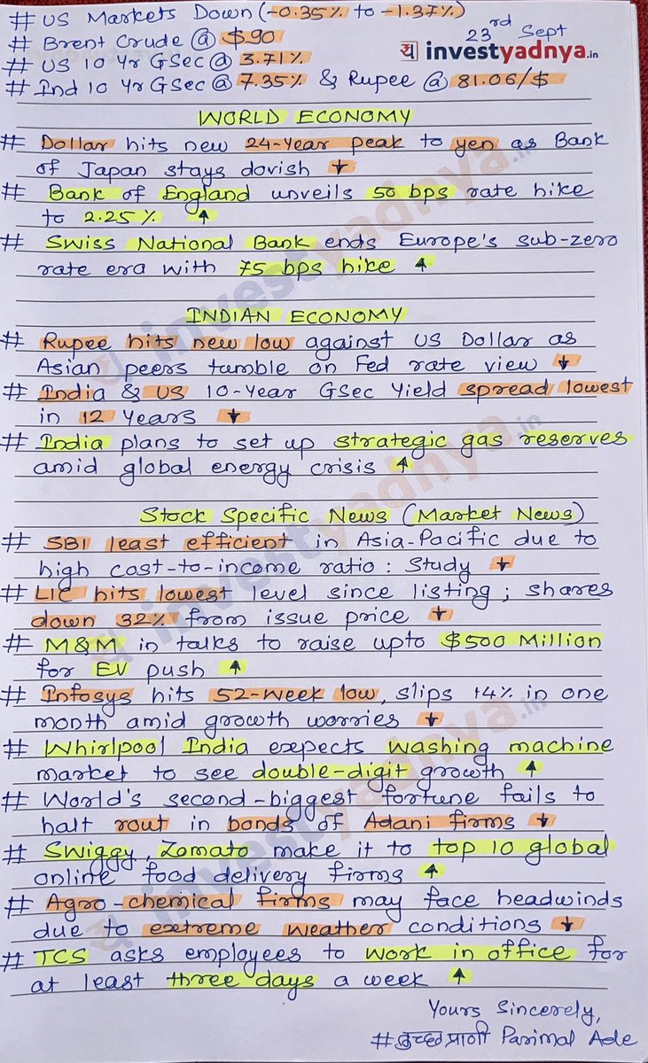 AdeParimal's tweet photo. Today’s Stock Market News - 23/09/2022! 
Plz do retweet for max reach🙏🏻🙏🏻🙏🏻 https://t.co/k71s3e106W