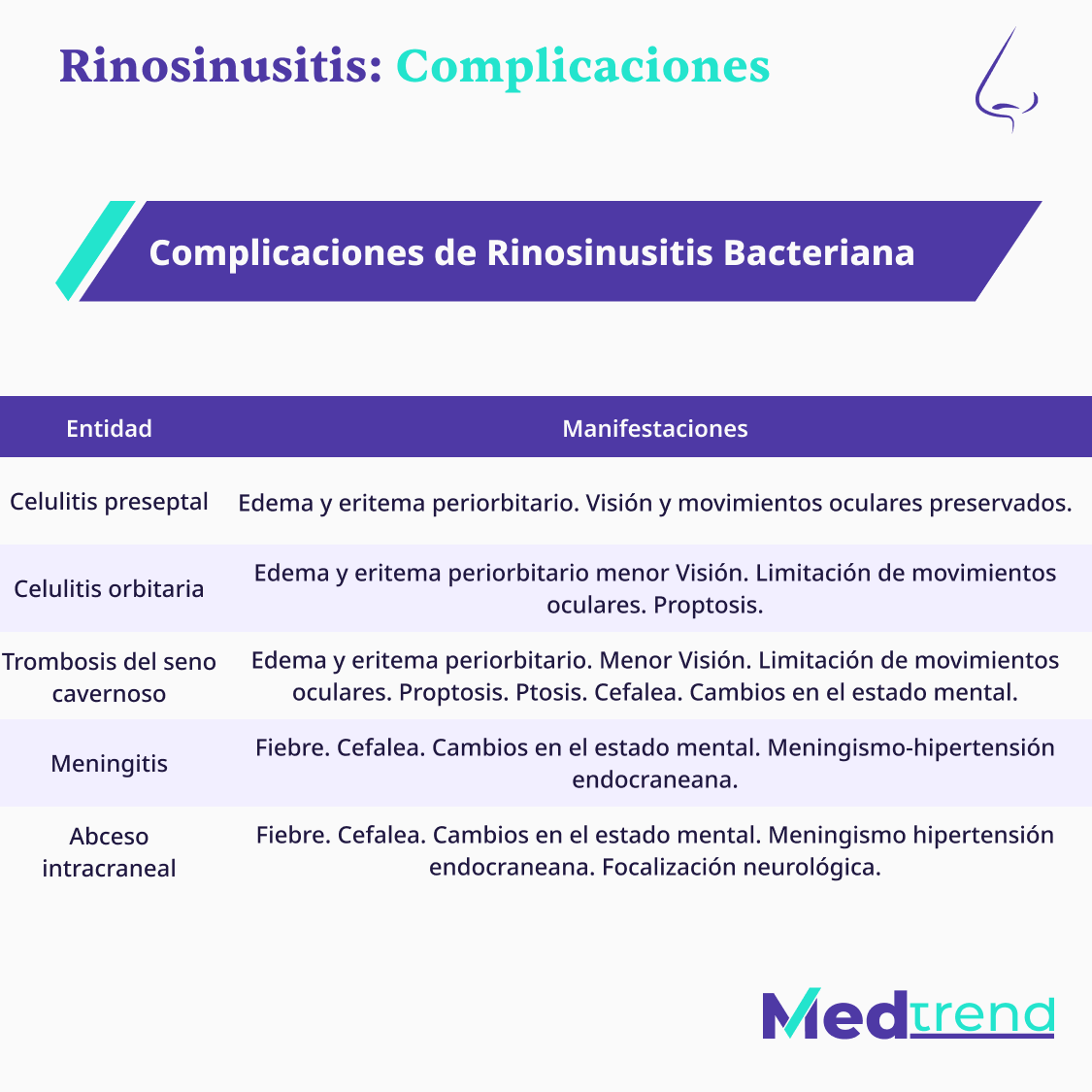 realmedtrend's tweet photo. Seguimos estudiando #MedicinaInterna 🤓 ¿Quieres ponerte a prueba? Repasa en nuestro #simulador #ENARM aquí ⏩ https://t.co/1eQ7Xdw7SR #ENARM2022 https://t.co/B5be4gtJGY