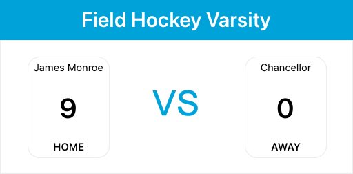 James Monroe Sports (@jmhs_athletics) on Twitter photo 