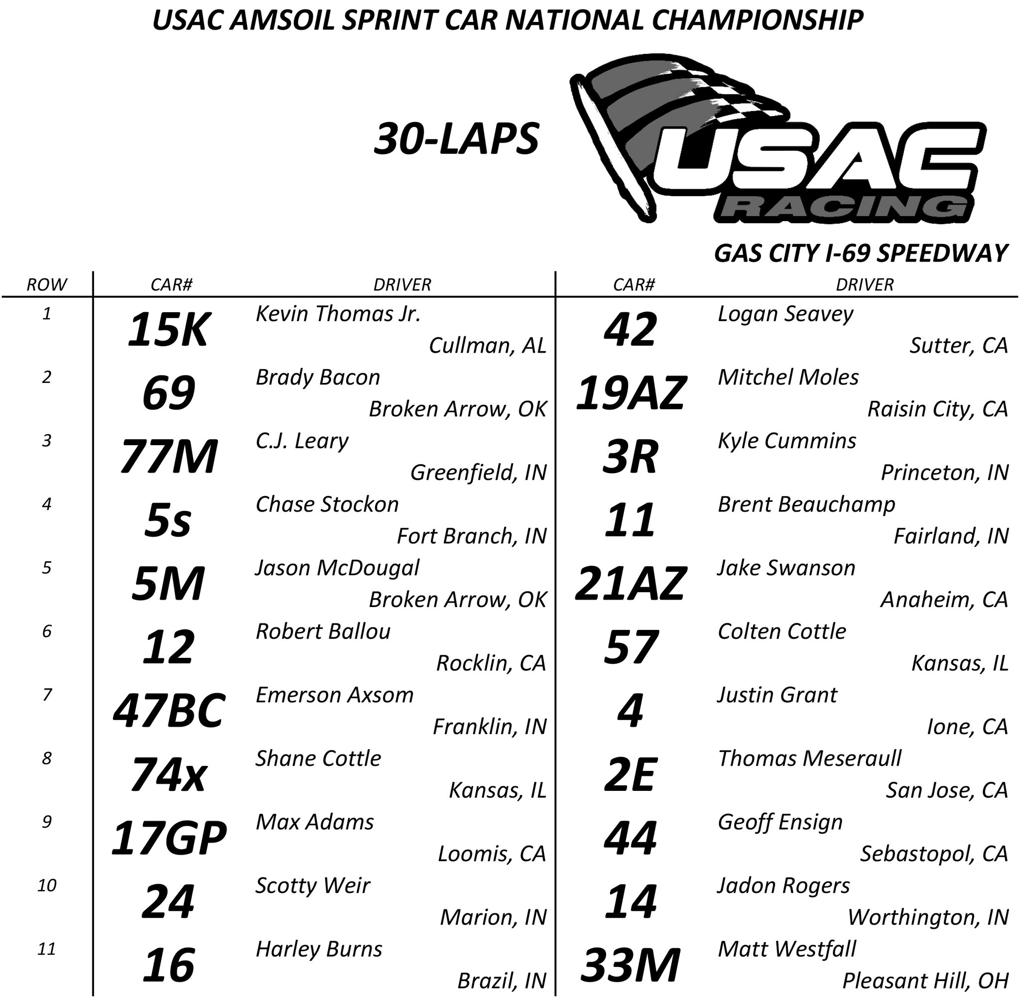 USAC Racing on Twitter "Feature Lineup USAC AMSOILINC National Sprint