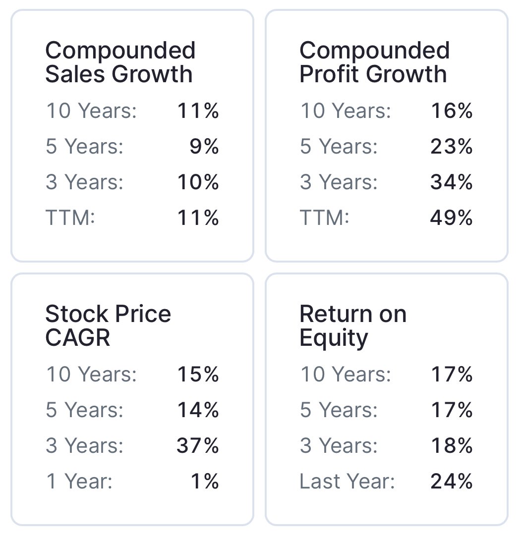 subi_sa's tweet photo. #Redington
145
🎯 15-25-50%+
🛑 None for #Investment or 120 or as per #riskappetite
⏳ST to MT
Added
#DYOR #StockGuess
#Cloud #IT #exitstrategy https://t.co/WVyU8UKMdt