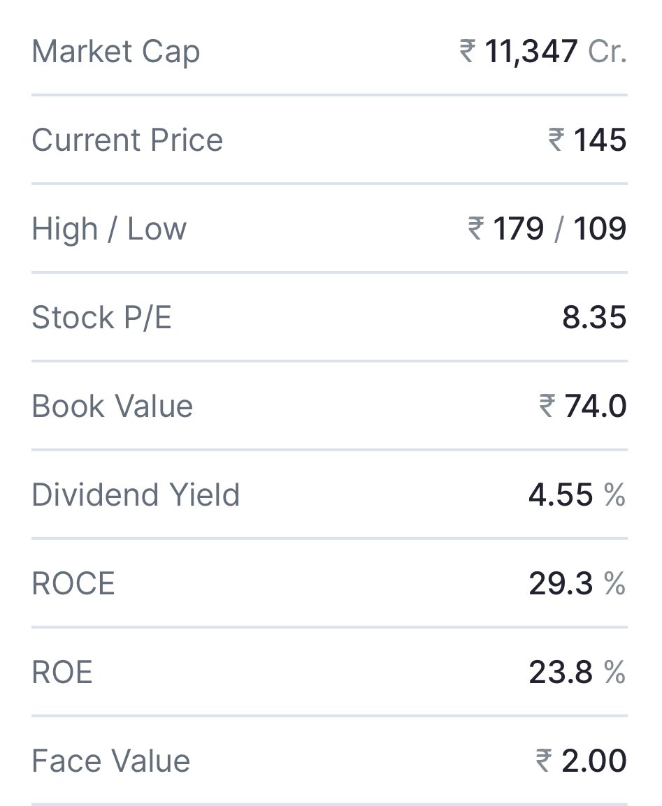 subi_sa's tweet photo. #Redington
145
🎯 15-25-50%+
🛑 None for #Investment or 120 or as per #riskappetite
⏳ST to MT
Added
#DYOR #StockGuess
#Cloud #IT #exitstrategy https://t.co/WVyU8UKMdt