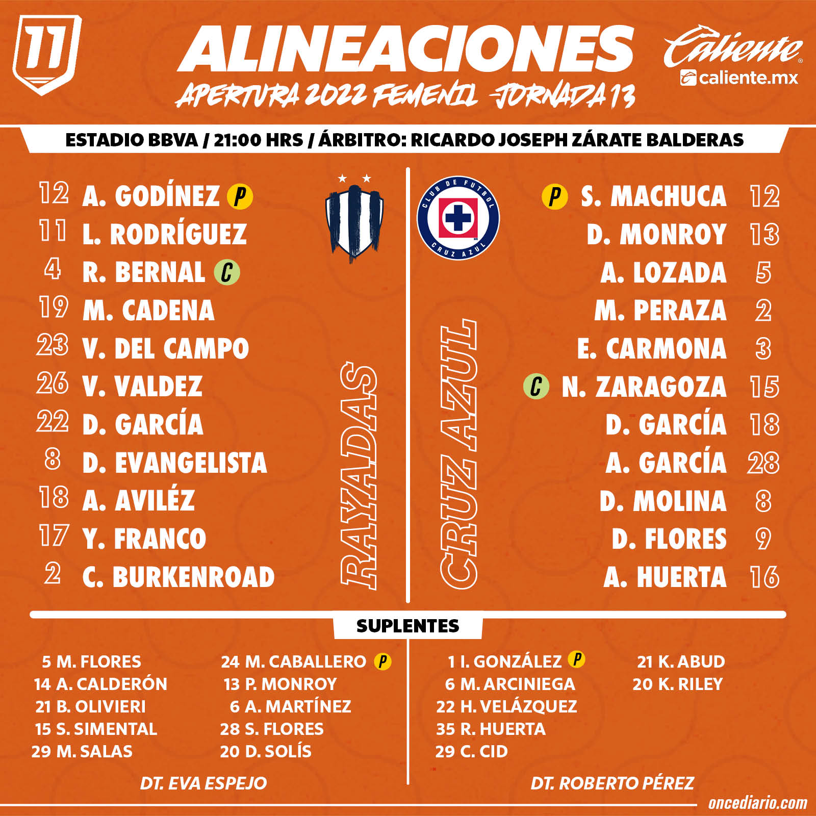 Alineaciones de Rayadas vs. Cruz Azul Femenil