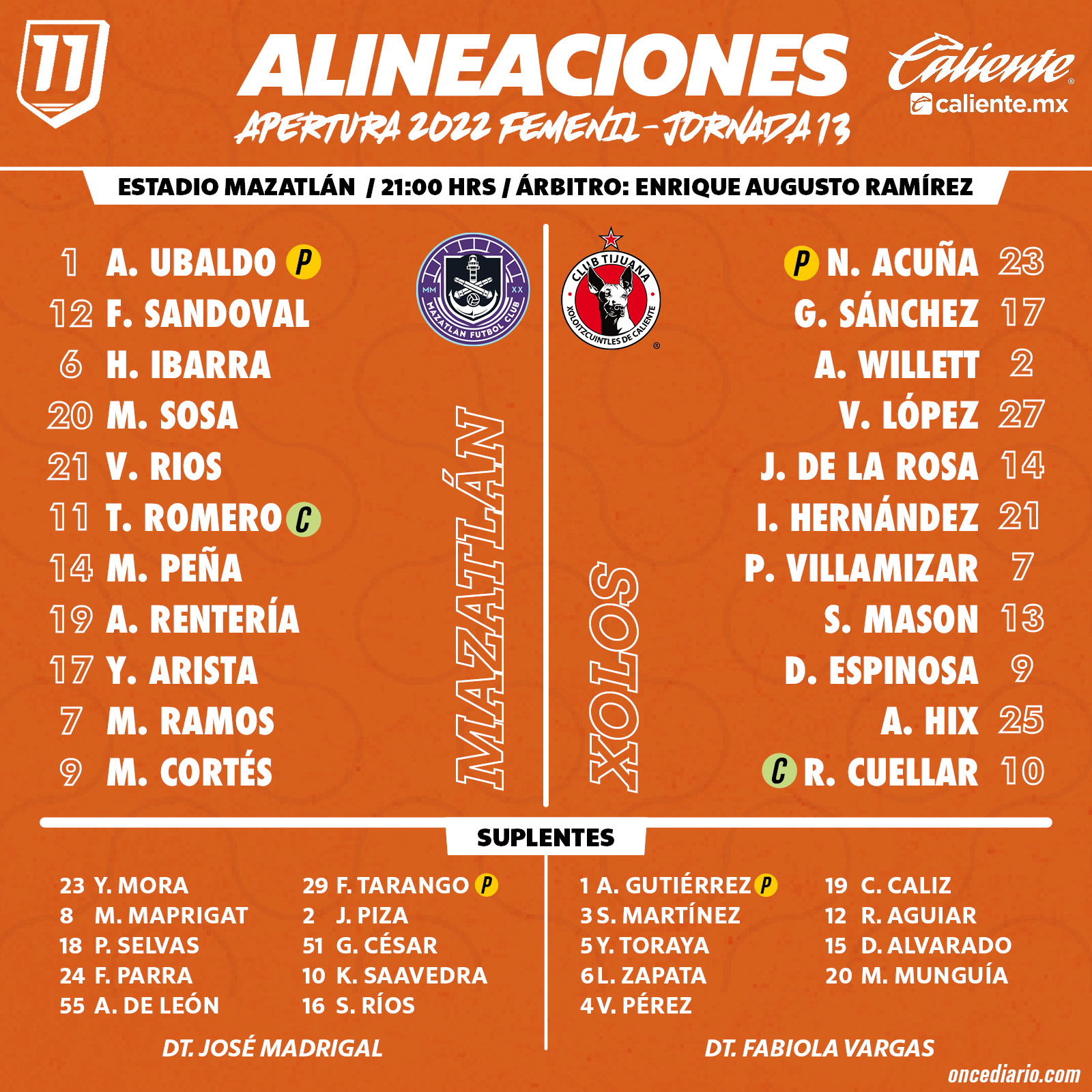 Alineaciones de Mazatlán Femenil vs. Xolos Femenil