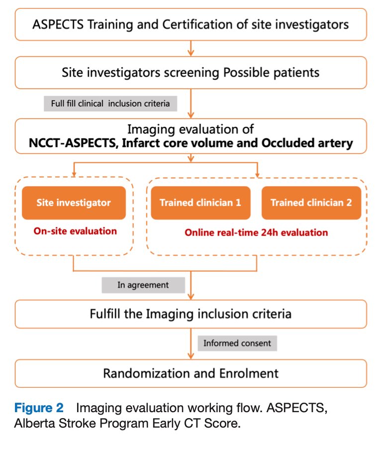 Xiaochuan Huo, MD 🇨🇳 (@xiaochuanhuo) on Twitter photo Endovascular therapy in acute anterior circulation large vessel occlusive patients with a large infarct core (ANGEL-ASPECT): protocol of a multicentre randomised trial svn.bmj.com/content/early/…
 <a href="/dliebesk/">David S Liebeskind</a> <a href="/TENSIONstudy/">TENSION Study</a> <a href="/TESLATrial/">TESLA Stroke Trial</a> <a href="/Fie0815/">Jens Fiehler</a> <a href="/TudorGJovin/">Tudor G. Jovin, MD</a> <a href="/AshuPJadhav/">AshuJadhav</a> Endovascular therapy in acute anterior circulation large vessel occlusive patients with a large infarct core (ANGEL-ASPECT): protocol of a multicentre randomised trial svn.bmj.com/content/early/…
 <a href="/dliebesk/">David S Liebeskind</a> <a href="/TENSIONstudy/">TENSION Study</a> <a href="/TESLATrial/">TESLA Stroke Trial</a> <a href="/Fie0815/">Jens Fiehler</a> <a href="/TudorGJovin/">Tudor G. Jovin, MD</a> <a href="/AshuPJadhav/">AshuJadhav</a>